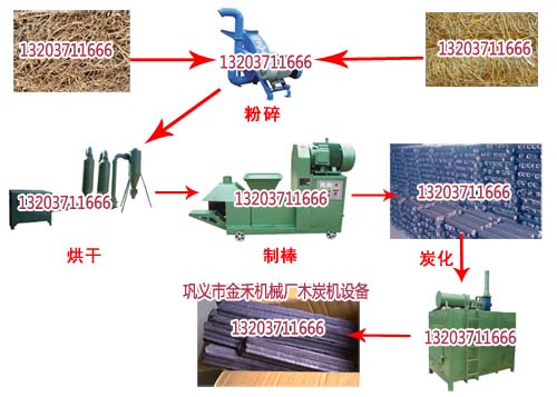 木炭机生产流程